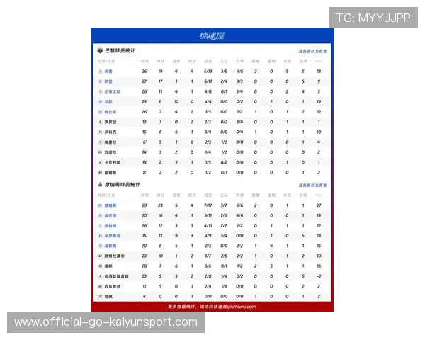 球员赛季最新数据正式公布，球员数据榜